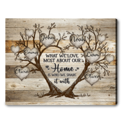 Personalized Family Tree Sign Custom Family Name Wall Art Family Christmas Gift for Mom Grandma