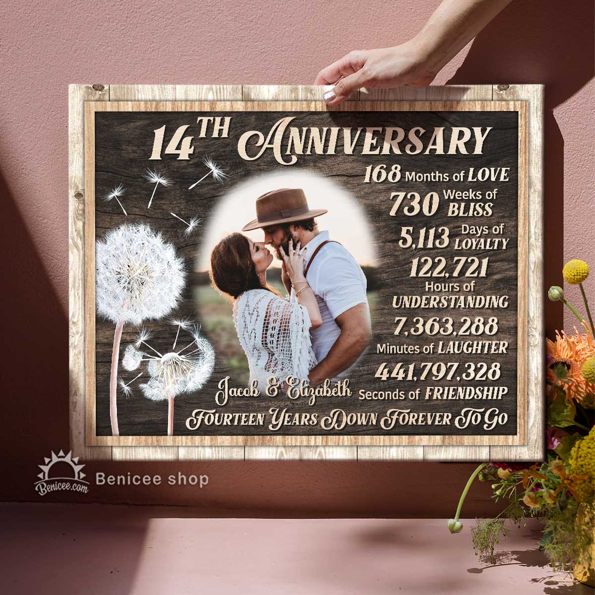 15th Anniversary Wedding Gift Custom 15th Anniversary Gift Personalized  Anniversary Canvas - Oh Canvas